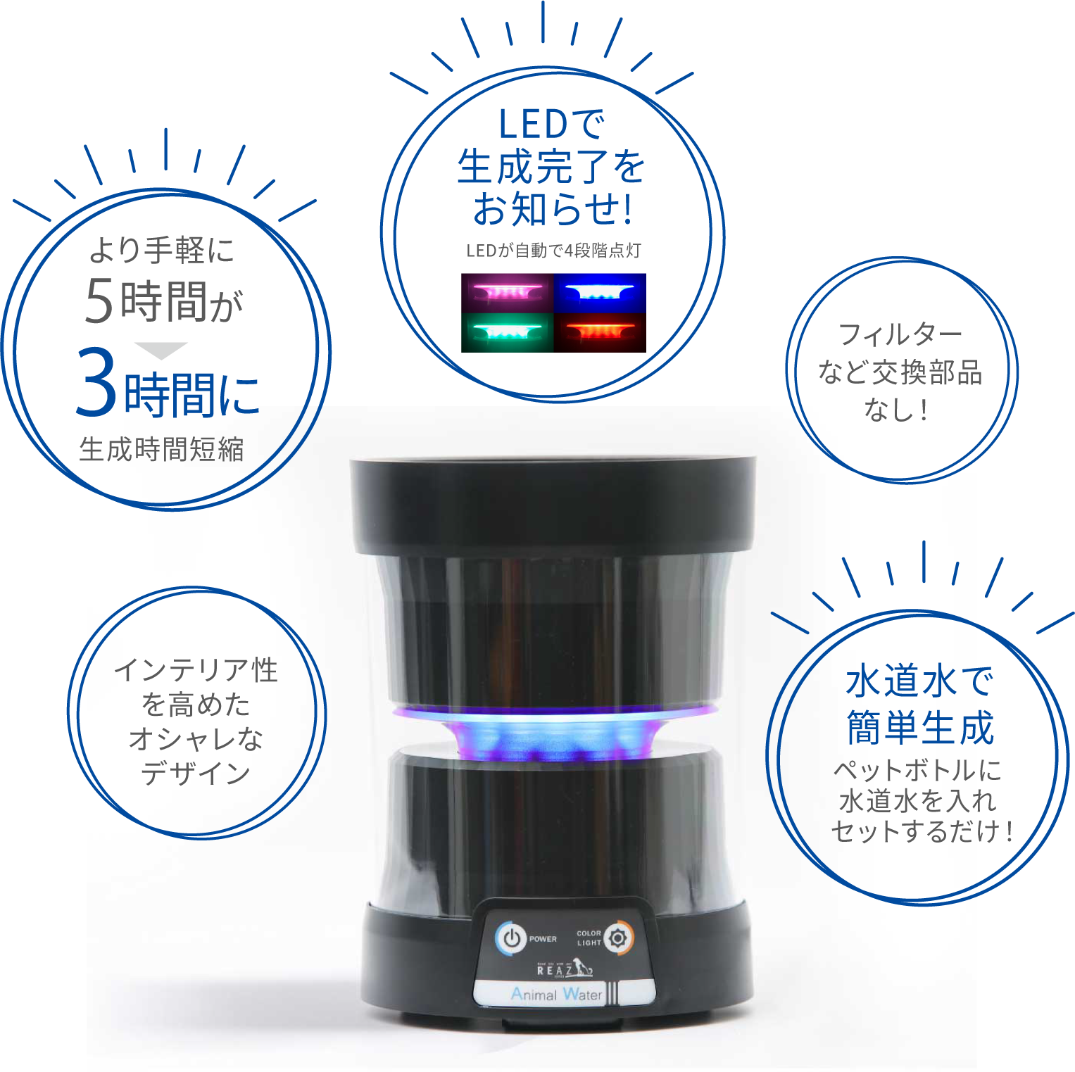 商品特徴　生成時間短縮が5時間から3時間になってより手軽に／LEDで生成完了をお知らせ！LEDが自動で4段階点灯／フィルターなど交換部品なし！／インテリア性を高めたオシャレなデザイン／水道水で簡単生成　ペットボトルに水道水を入れセットするだけ！