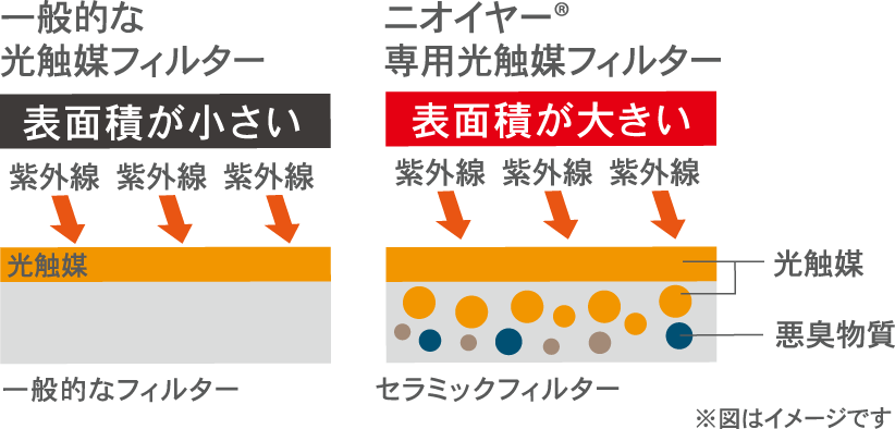 光触媒フィルター